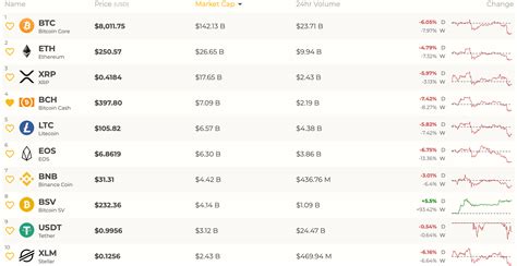 crypto prices today.